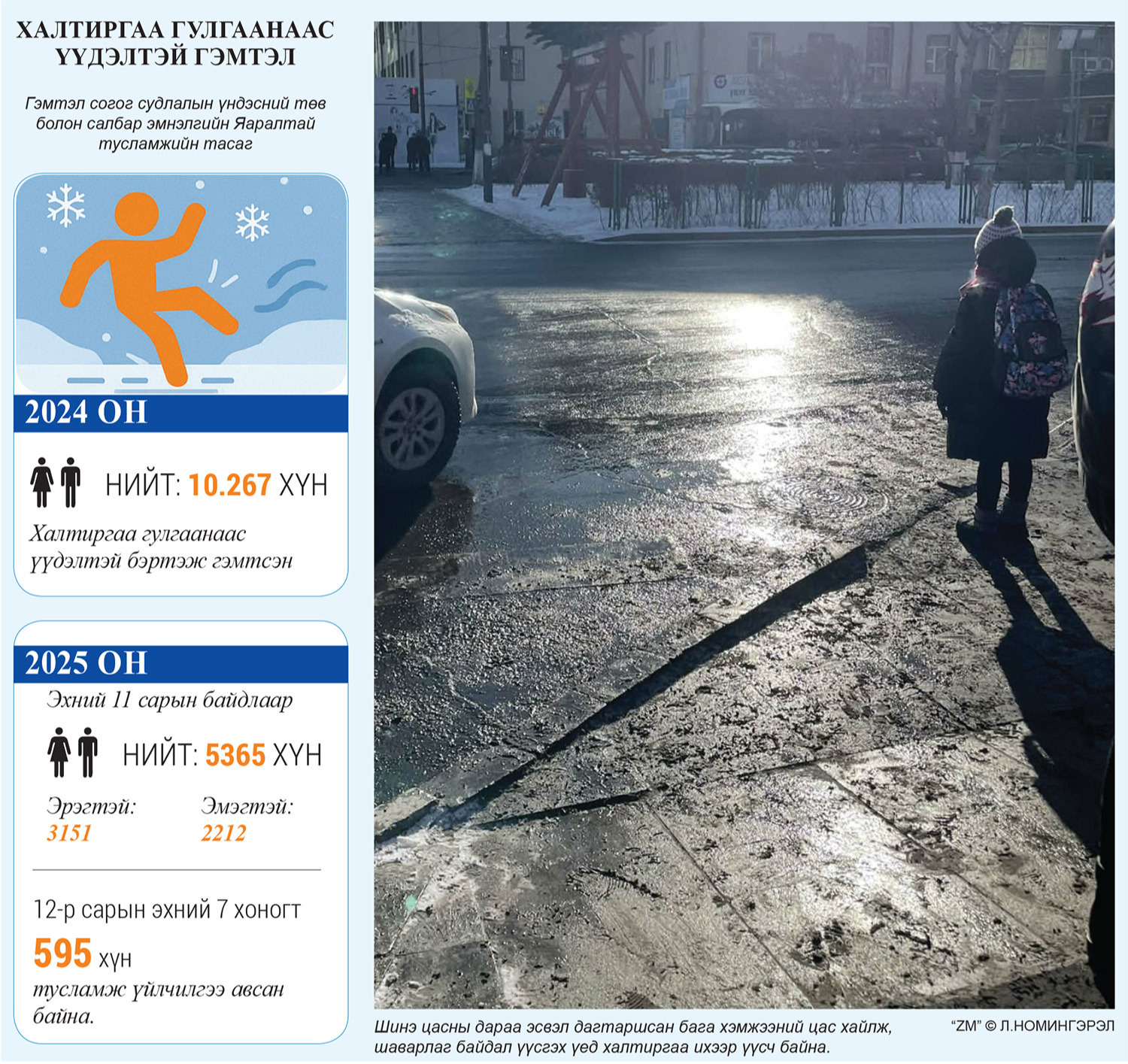 Аюултай хот: Замаа шинэчилсэн ч иргэд бэртсээр байна